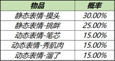 王者荣耀个性表情怎么获得 王者荣耀个性表情获取方法
