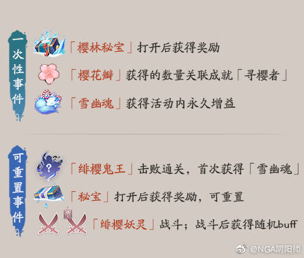 阴阳师雪落樱祭樱林怎么玩 樱林绯樱鬼王打法攻略