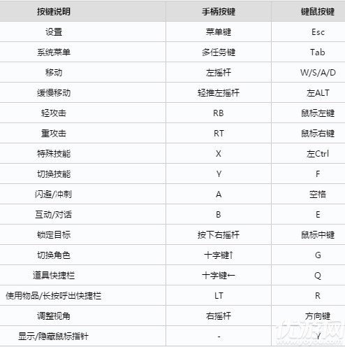 帕斯卡契约终极版怎么玩 帕斯卡契约终极版新手玩法介绍
