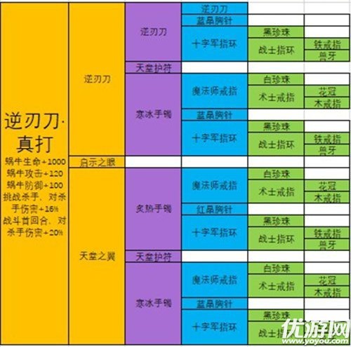 最强蜗牛12件装备怎么选择 最强蜗牛装备合成表