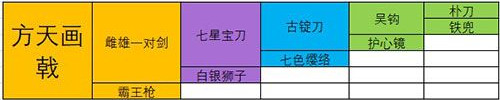最强蜗牛12件装备怎么选择 最强蜗牛装备合成表