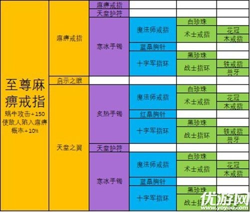 最强蜗牛12件装备怎么选择 最强蜗牛装备合成表
