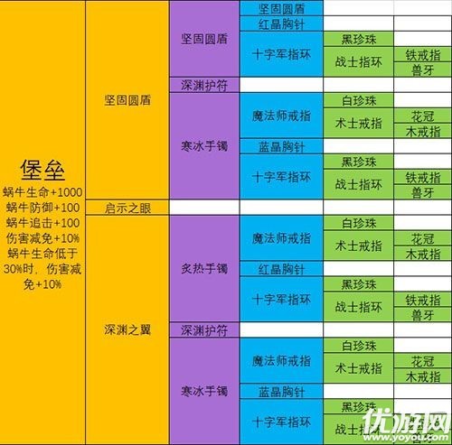 最强蜗牛12件装备怎么选择 最强蜗牛装备合成表