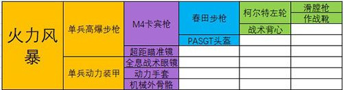 最强蜗牛12件装备怎么选择 最强蜗牛装备合成表