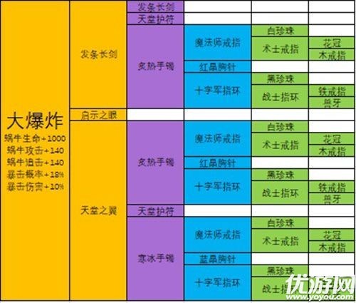 最强蜗牛12件装备怎么选择 最强蜗牛装备合成表