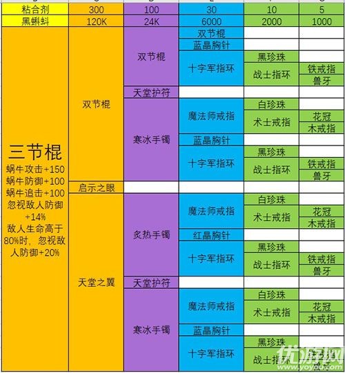 最强蜗牛极品装备合成配方大全 最强蜗牛武器合成表