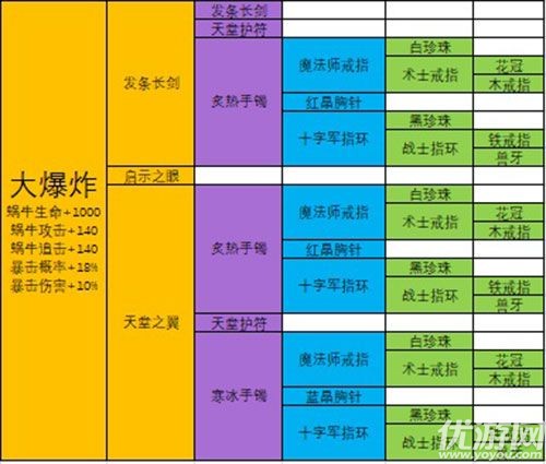 最强蜗牛极品装备合成配方大全 最强蜗牛武器合成表