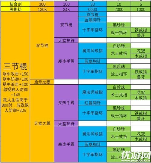 最强蜗牛12件装备怎么选择 最强蜗牛装备合成表