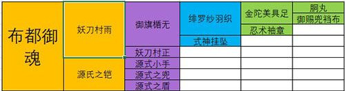 最强蜗牛12件装备怎么选择 最强蜗牛装备合成表