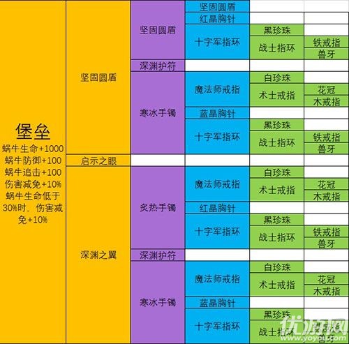 最强蜗牛极品装备合成配方大全 最强蜗牛武器合成表