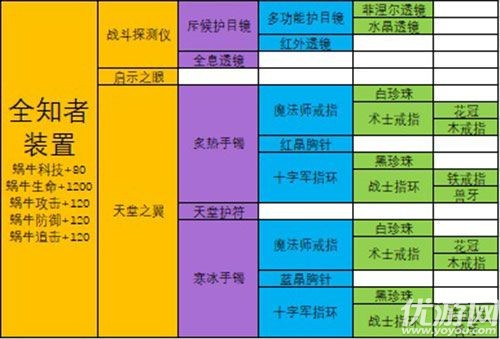 最强蜗牛极品装备合成配方大全 最强蜗牛武器合成表