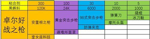 最强蜗牛12件装备怎么选择 最强蜗牛装备合成表