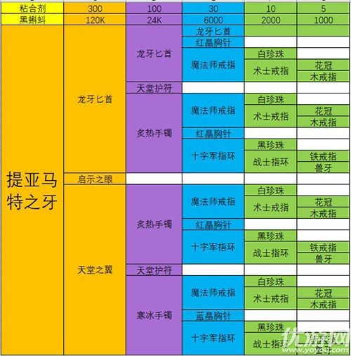 最强蜗牛极品装备合成配方大全 最强蜗牛武器合成表