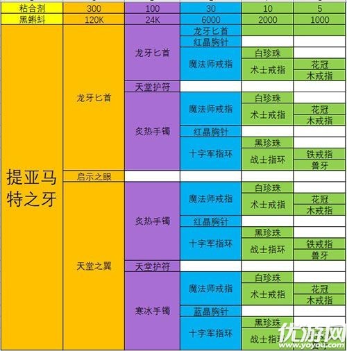 最强蜗牛12件装备怎么选择 最强蜗牛装备合成表