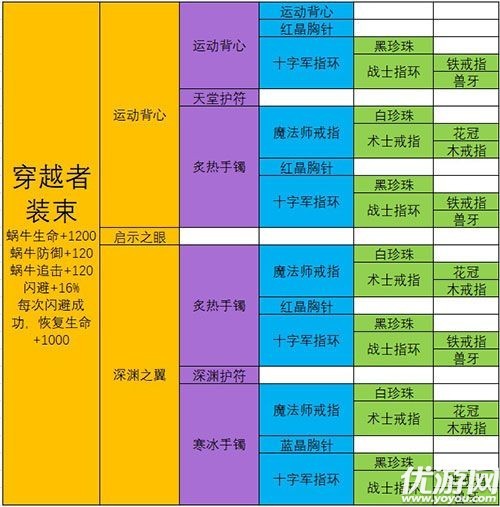 最强蜗牛12件装备怎么选择 最强蜗牛装备合成表