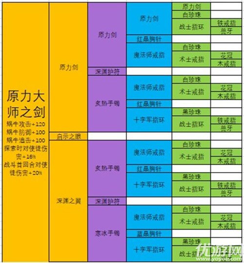 最强蜗牛极品装备合成配方大全 最强蜗牛武器合成表