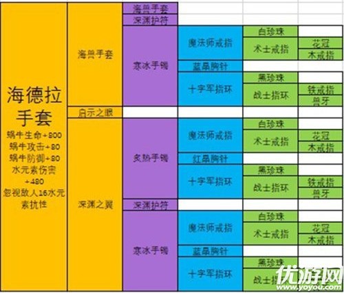 最强蜗牛12件装备怎么选择 最强蜗牛装备合成表