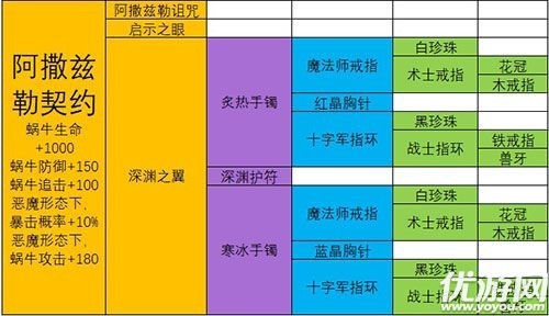 最强蜗牛12件装备怎么选择 最强蜗牛装备合成表