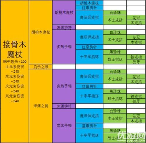 最强蜗牛极品装备合成配方大全 最强蜗牛武器合成表