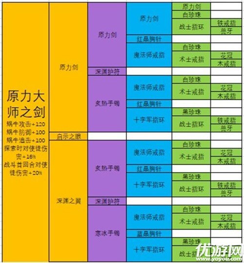 最强蜗牛12件装备怎么选择 最强蜗牛装备合成表