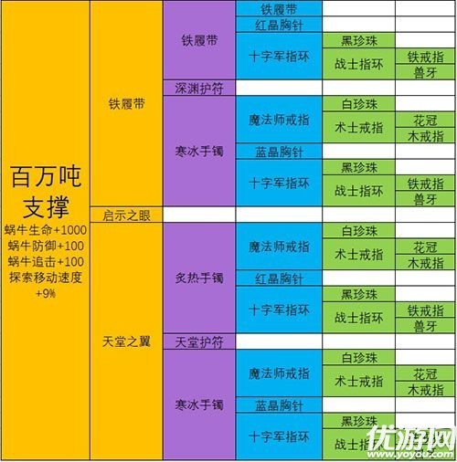 最强蜗牛12件装备怎么选择 最强蜗牛装备合成表