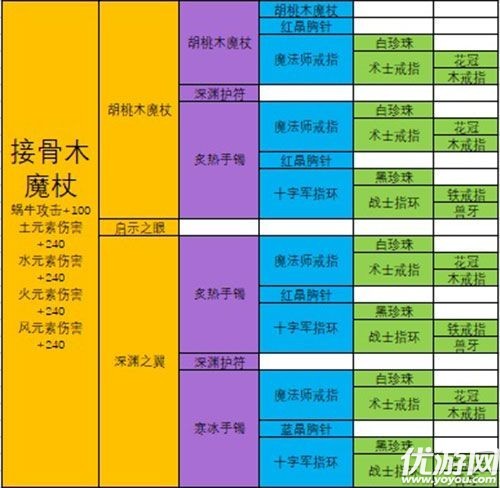 最强蜗牛12件装备怎么选择 最强蜗牛装备合成表
