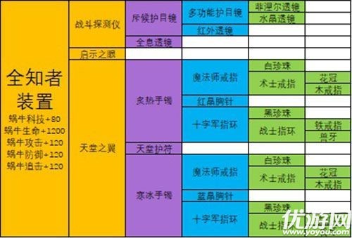 最强蜗牛12件装备怎么选择 最强蜗牛装备合成表