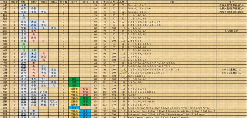 如何在《胡闹厨房2》中飞盘子？（掌握这些技巧，让你在游戏中轻松过关）