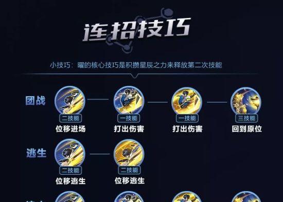 《以曜出装攻略》（让你的以曜登峰造极，成为最强战士！）(曜出装2021)