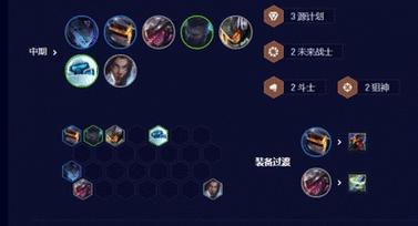 《云顶之弈最新出装攻略大揭秘》（掌握最强英雄装备，轻松登顶胜利！）(云顶之弈最新2021)