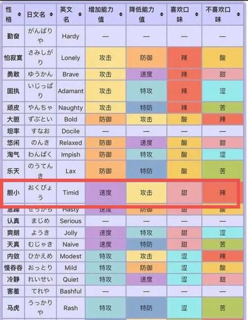 《探索砖石宝可梦中的游泳技能》（帮助你在游戏中充分利用游泳技能的秘密）(宝可梦探险石头获取)