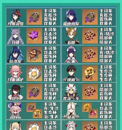原神十大攻略（探索秘境、收集角色、战胜敌人！原神攻略全指南）(原神攻略详细)