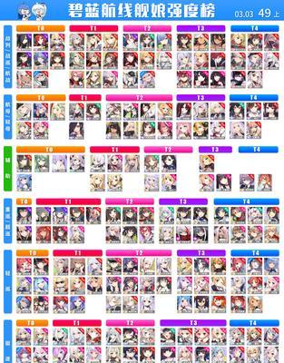 碧蓝航线6-1攻略（挑战碧蓝航线6-1，学会这些技巧，让你轻松获得胜利！）(碧蓝航线6-3彩蛋)