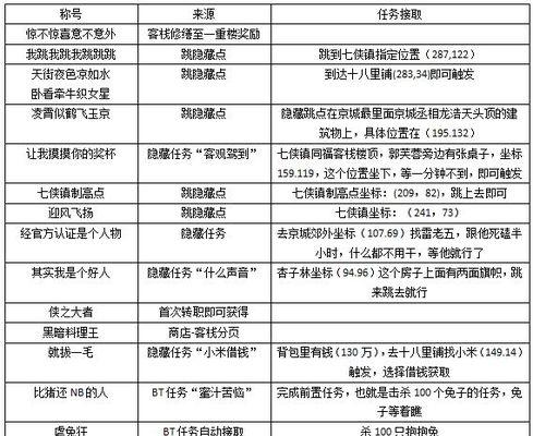 武林外传小游戏攻略（揭秘武林外传小游戏的攻略技巧，成为顶尖武林高手）(武林外传游戏官网首页)