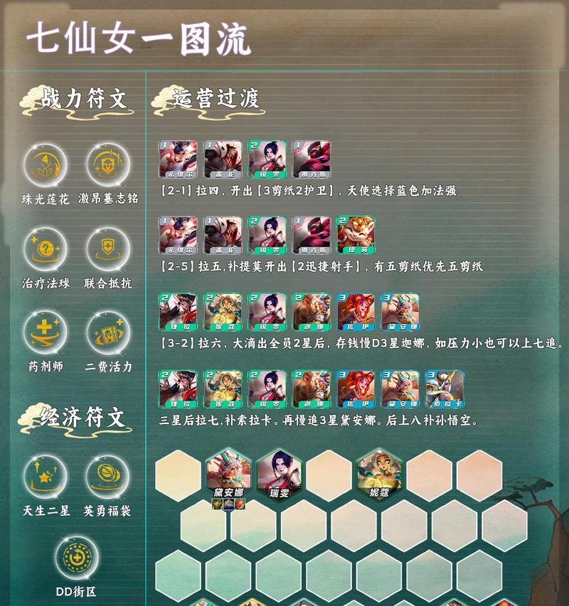 《以大作战游戏出装顺序攻略——击败敌人的关键步骤》（必备道具与技巧，提升胜率的绝佳策略）(大作战系列游戏大全)