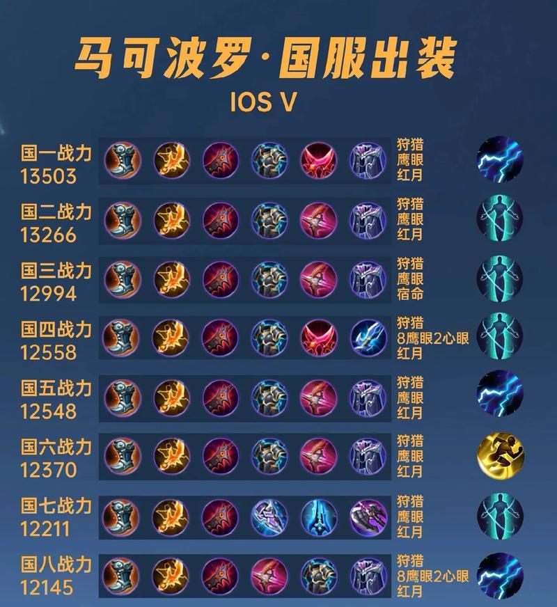 诸葛亮打野出装选择攻略（王者荣耀诸葛亮打野装备搭配及技巧解析）(诸葛亮打野出装铭文最高伤害)