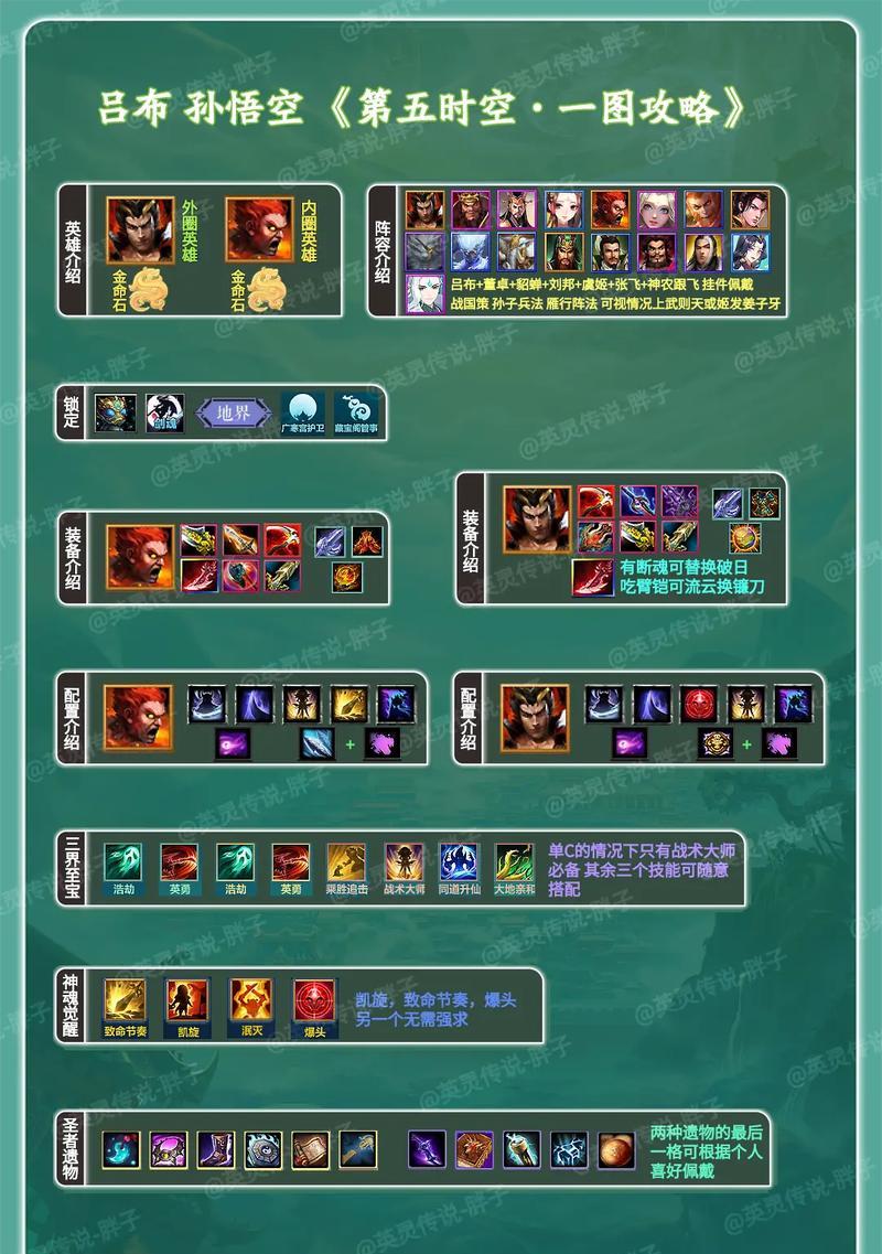 国服吕布铭文出装攻略（征战沙场，征服全场——国服吕布如何选择铭文和出装？）(国服吕布铭文搭配2021最强真伤)