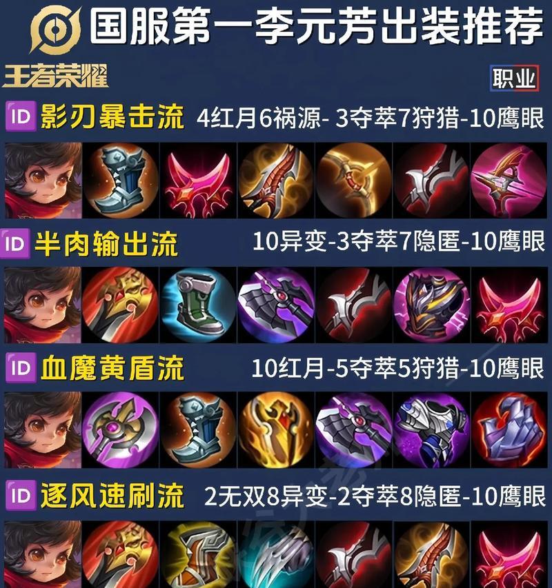 扁鹊辅助出装攻略大全（扁鹊辅助出装推荐及技巧分享）(扁鹊的辅助出装)