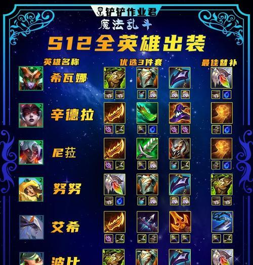 金灿灿海克斯出装攻略（打造无敌输出！全面解析海克斯的最佳装备搭配）(海克斯金克丝装备)