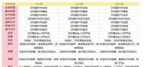 梦幻新区辅助技能攻略（掌握关键技能，征战梦幻新区如鱼得水！）(梦幻辅助技能赚钱排行)