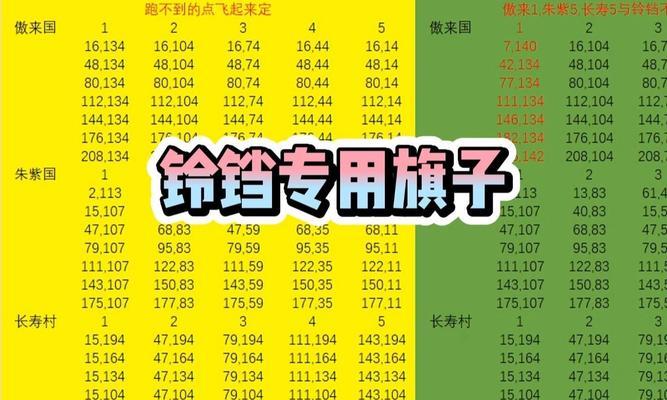 《探寻梦幻西游铃铛的攻略秘籍》（铃铛攻略大揭秘，助你成为梦幻大师！）(梦幻探索)