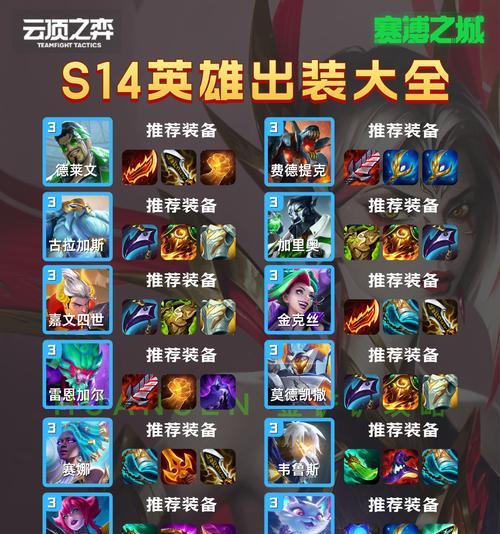 王者荣耀英雄推荐出装攻略（选择合适装备，提升游戏实力）(王者荣耀英雄推荐)