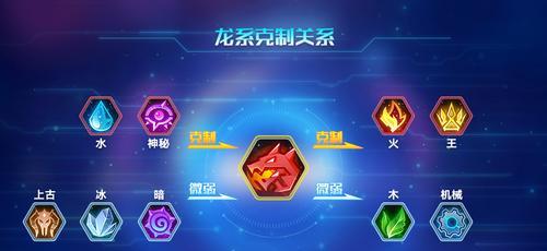 《奥拉星手游攻略技能大揭秘》（掌握关键技能，称霸奥拉大陆！）(奥拉星手游攻略2020)