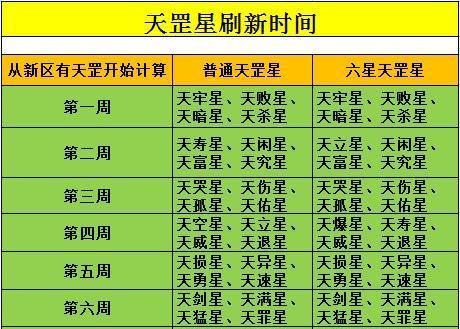 梦幻西游孩子养育奇遇攻略（解密如何在梦幻西游中养育孩子）(梦幻西游孩子养育攻略)