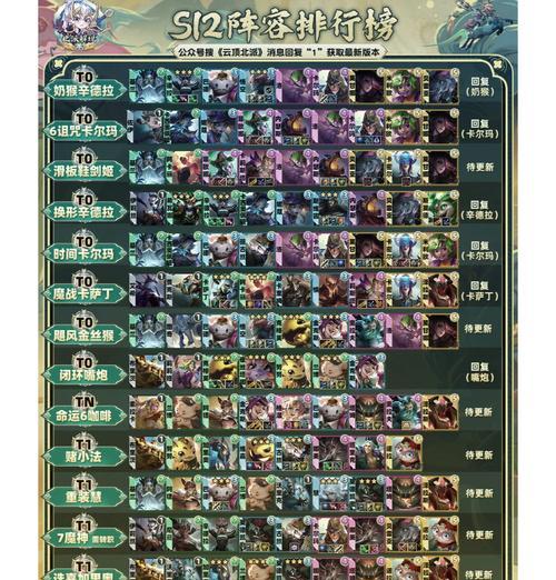 《金铲铲之战》巨龙之巢版本塔姆巨龙之巢英雄介绍（探索新版本塔姆巨龙之巢，解锁强大英雄战士！）(金铲铲之战下载)