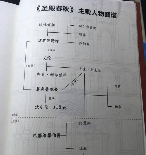 暗黑圣殿技能搭配攻略（挑战更高层次，掌握最强技能组合！）(snf暗黑神殿)