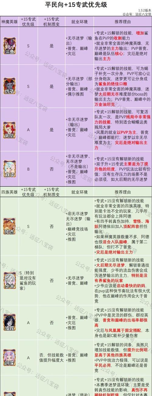 剑网3技能升级攻略（掌握技能升级技巧，轻松成为顶级剑客）(剑网3技能升级在哪里)