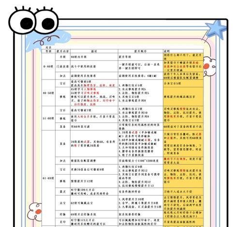 梦幻技能图最新攻略（用精妙技巧战胜困难，成为游戏高手！）(梦幻技能图最新攻略)