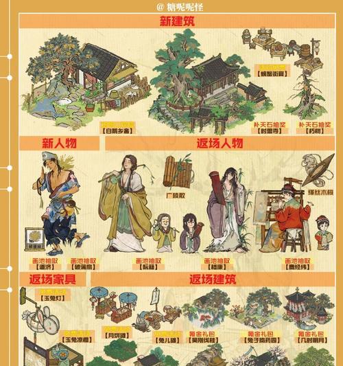 江南百景图客栈升级技巧（探寻江南美景、升级客栈装修、提升游戏乐趣）(江南百景图客栈在哪)