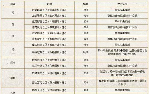 《热血江湖道士技能搭配攻略》（打造最强道士，征服江湖！）(热血江湖一分钟出师徒)